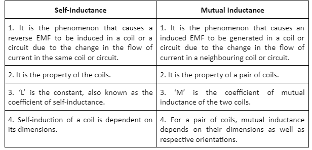 notes-on-differences-between-self-inductance-and-mutual-inductance