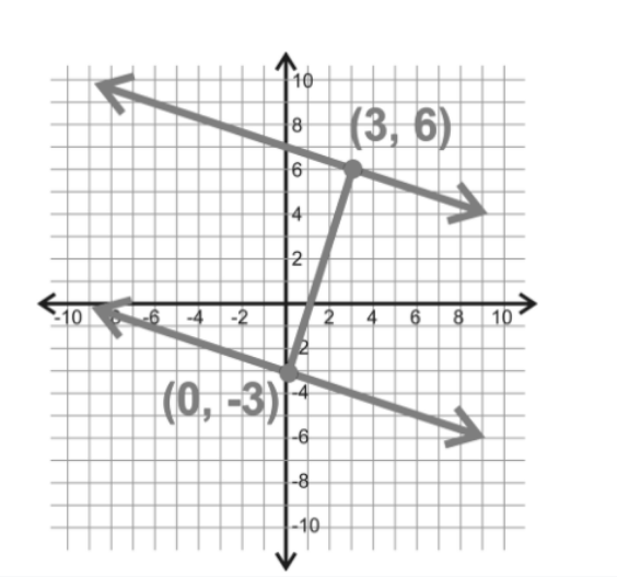 Distance Between Parallel Lines Formula