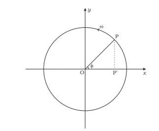 Notes on Harmonic Motion