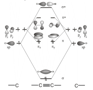 Understanding The Structure And Bonding Of Alkynes