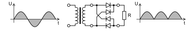 Notes On Rectifier