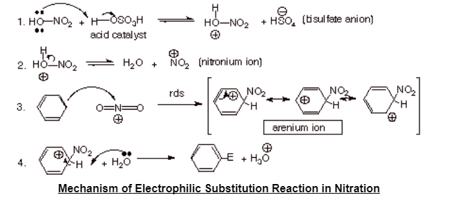 nitration-and-sulfonylation-reactions-in-electrophilic-aromatic