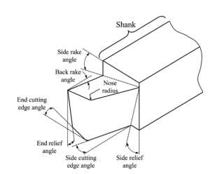 Notes On Tool Geometry And Materials