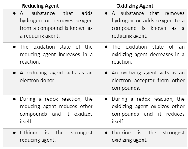 Notes On The Concepts Based On Oxidizing Agent