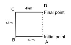 Coded Directions Problems