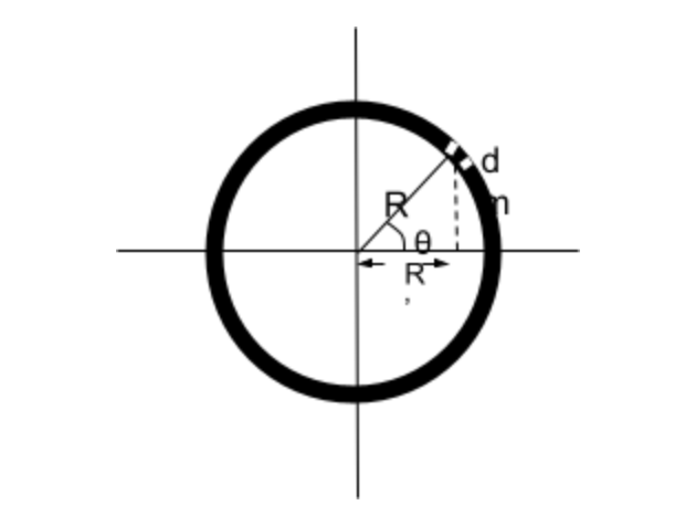 SS-V: 2080 Circular Ring - In-plane and Out-of-plane Vibration