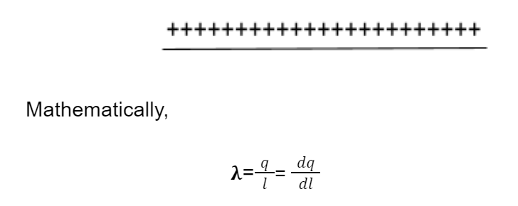 Electric Field Due To Continuous Charge Distribution