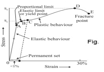 Shear Modulus Elastic Moduli