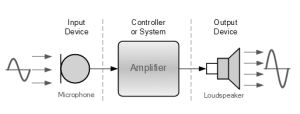 Transducer And Sensor