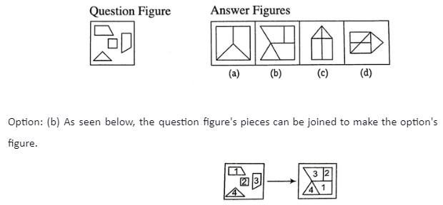 the following figures, select which shape is a rectangle