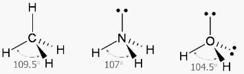 All About Bond Angle