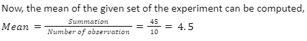 What are the merits and demerits of Arithmetic Mean?