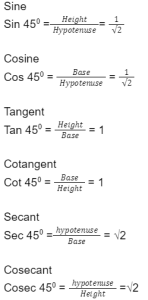 Analysis Of T-Ratio At Some Specific Angles