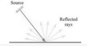 Absorption, Reflection, and Emission of Radiations