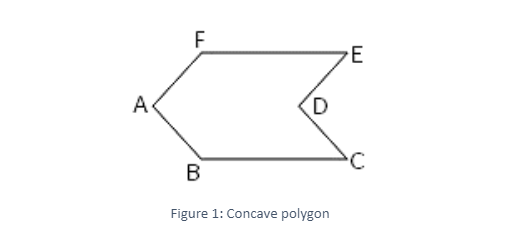 Concave Polygon