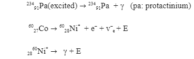 gamma waves examples