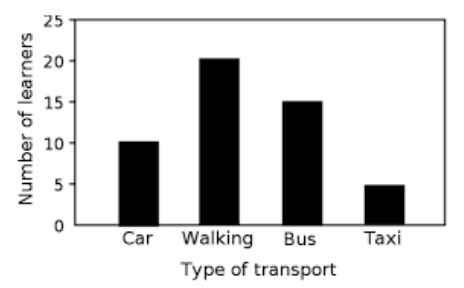 presentation of data in economics