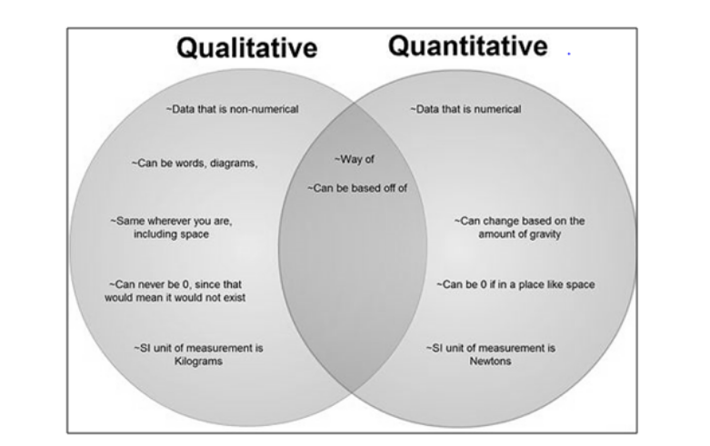 key terms of qualitative research
