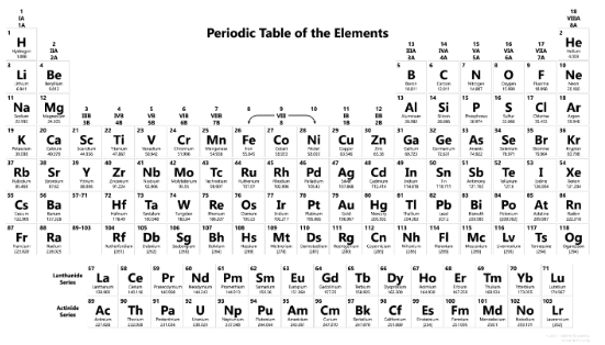 chemical reactivity periodic table