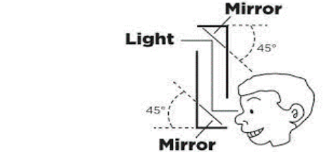 uses of plane mirror in our daily life