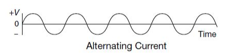 Notes on How Is AC Power Circuit Used In Day-To-Day Life?