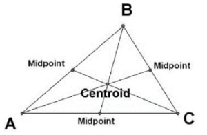 Notes on Centre of Gravity and Centroid