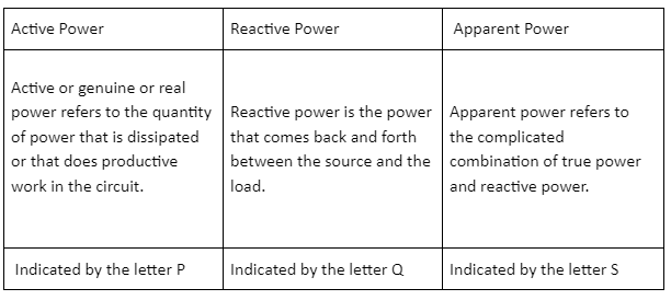 find-the-average-power-loss-in-the-following-rlc-circuit