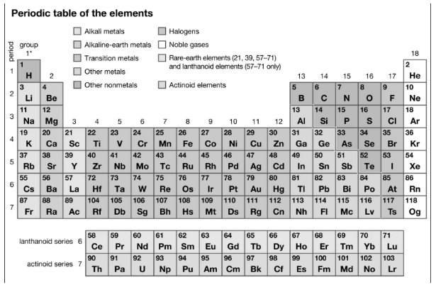 alkaline earth metals properties