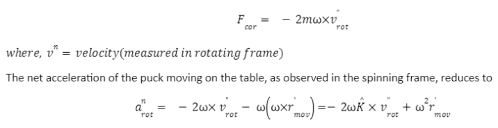 Coriolis Force Derivation | Study Material JEE Exams