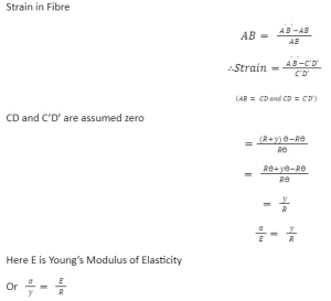 Derivation Of Bending Equation | Study Material JEE Exams