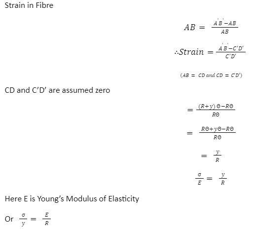 derivation-of-bending-equation-study-material-jee-exams