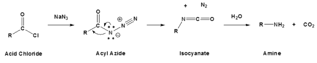 Methods of Preparation of Amines