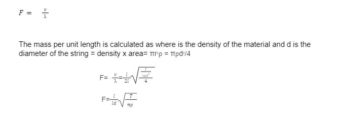 Notes On Sonometer By Unacademy