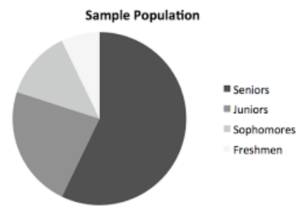 presentation of data in economics