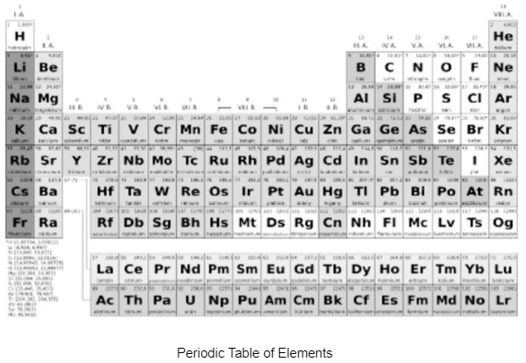 What Is Another Name For The Representative Elements