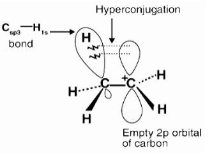 Key Notes On Hyperconjugation In Unsaturated Compounds