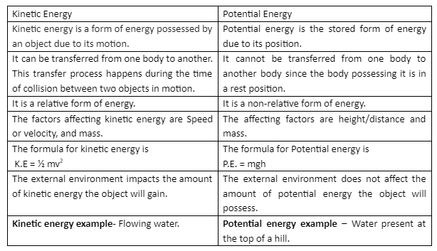 notes-on-difference-between-kinetic-energy-and-potential-energy