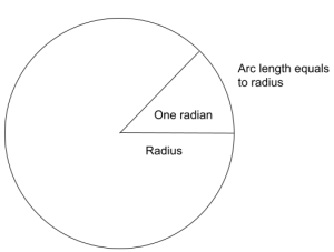 All About Dimensionless Quantity