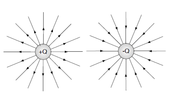 Notes on Electric Dipole Diagram