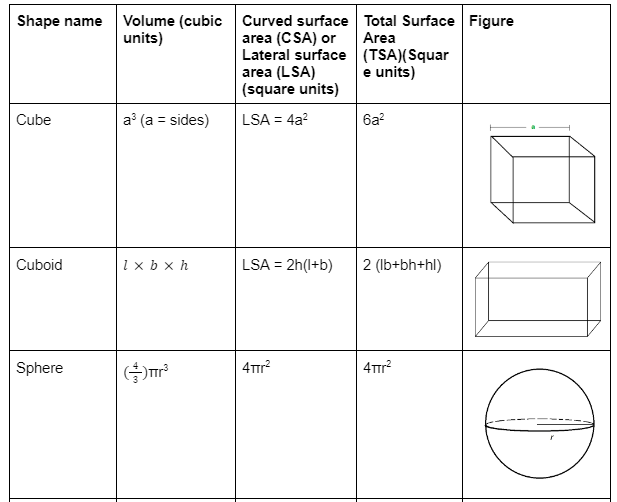 Notes on Important Terminologies to Remember when Tackling Mensuration ...