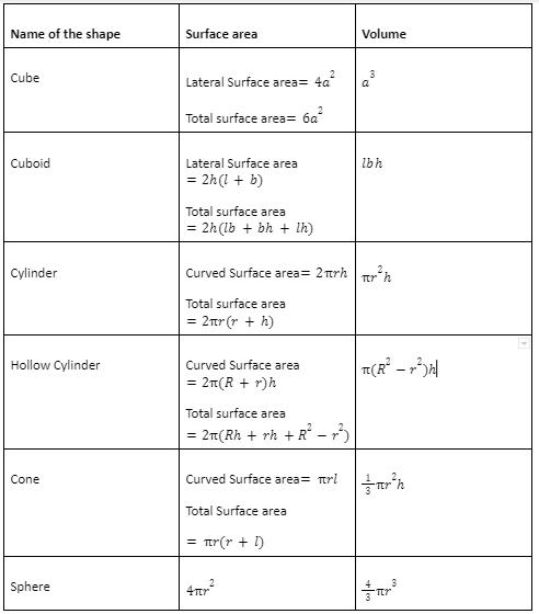 A General Introduction to Geometry