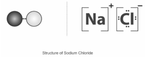 LEARN ABOUT THE CHEMICAL REACTIVITY OF SODIUM CHLORIDE WITH HYDROGEN