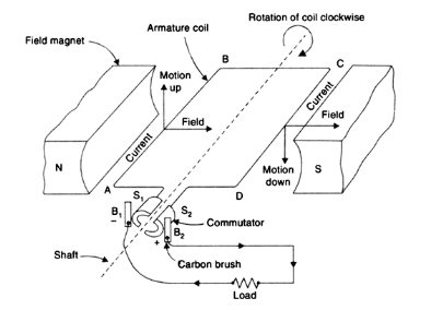 Important Diagrams