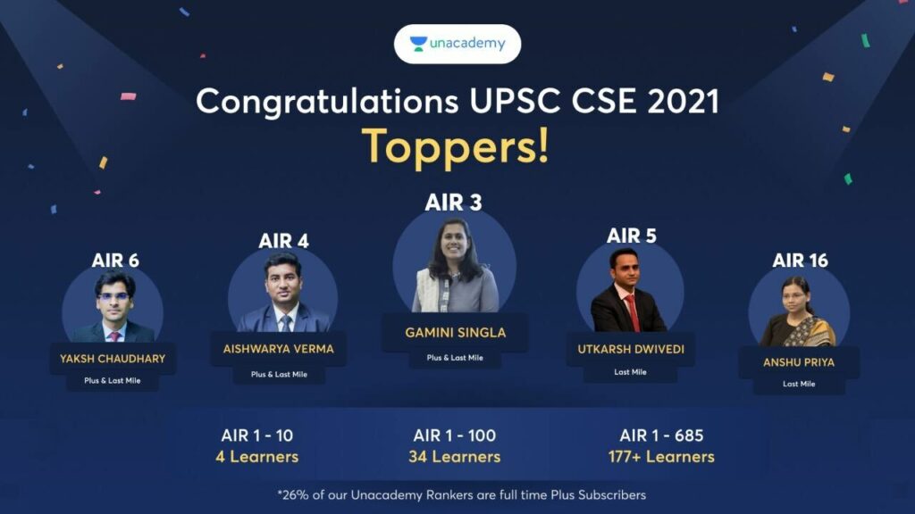 UPSC Prelims result 2022 Released UPSC Result 2022