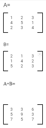 Understand the Algebra of Matrices