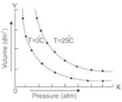 experiment 8 verification of boyle's law