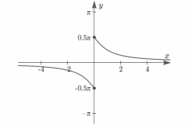 JEE Maths Important Formulas Part 3