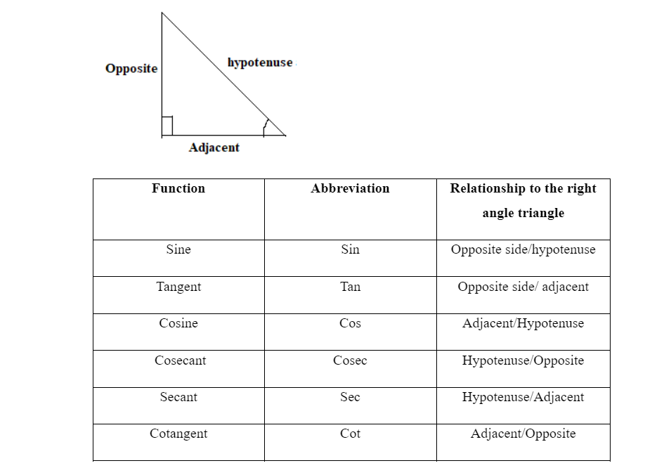tan table of values