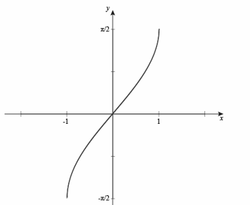 JEE Maths Important Formulas Part 3