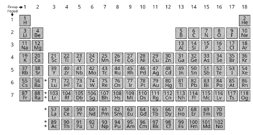 A Simple Note on d Block Elements and the Types